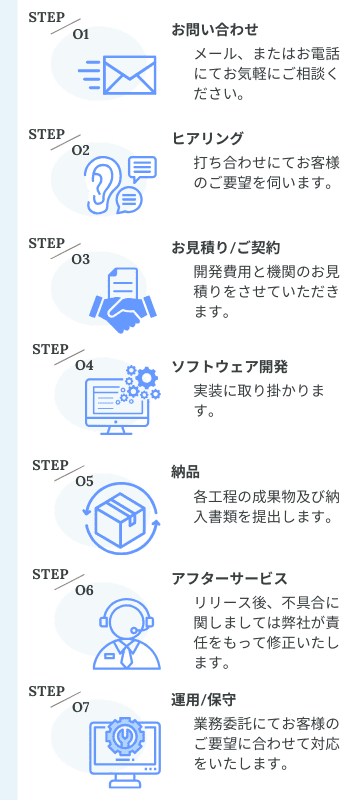 モバイル用_申し込みの流れ (360 x 800px)