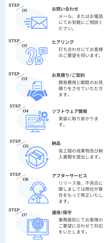 期間修正モバイル用_申し込みの流れ (360 x 800px)